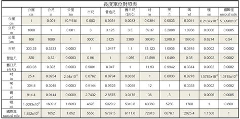 尺寸分|長度單位換算